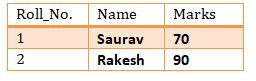 This image describes the select query results.